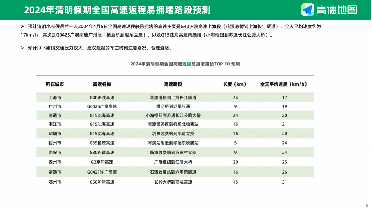 高德地图发布《2024清明出行预测报告》自驾游必备(图3)