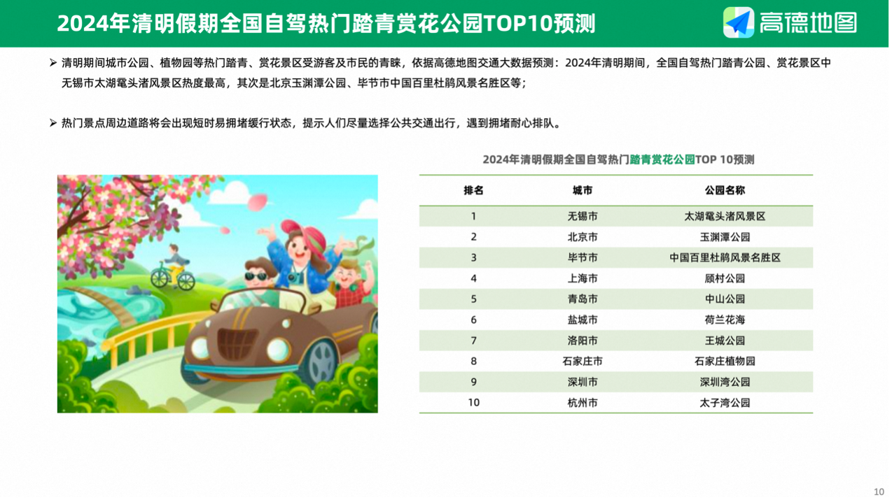 高德地图发布《2024清明出行预测报告》自驾游必备(图5)