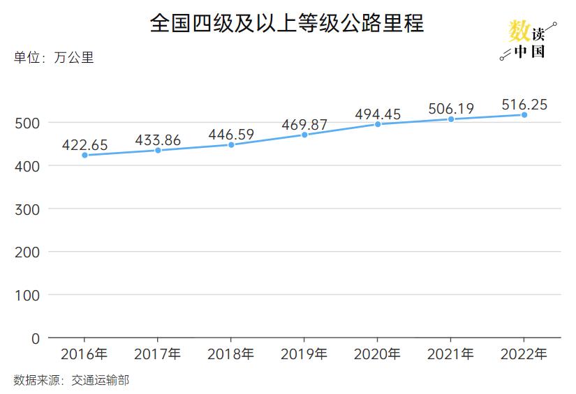 数读中国2024年春运缘何自驾出行受青睐(图6)