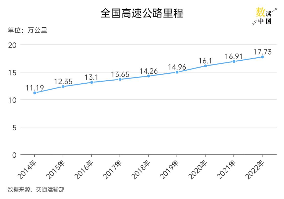 数读中国2024年春运缘何自驾出行受青睐(图7)