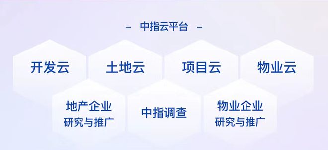 2024中国商业地产品牌价值研究调查问卷(图1)