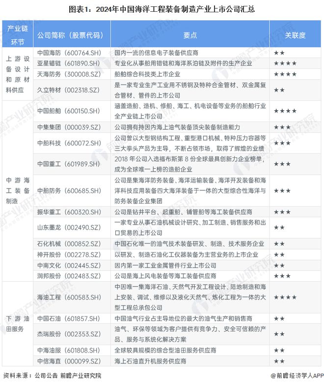 九游体育：【全网最全】2024年中国海洋工程装备制造行业上市公司全方位对比(附业务布局汇总、业绩对比、业务规划等)(图1)