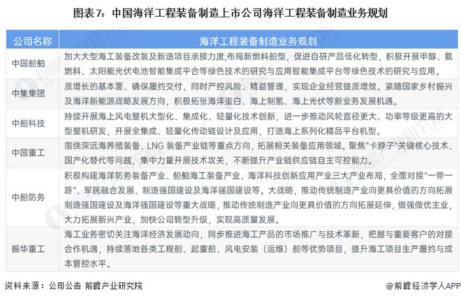 九游体育：【全网最全】2024年中国海洋工程装备制造行业上市公司全方位对比(附业务布局汇总、业绩对比、业务规划等)(图7)