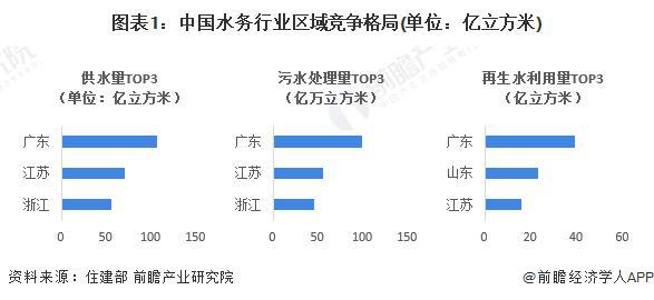 九游app：「前瞻解读」2024-2029年中国水务行业市场规模及企业盈利分析(图1)