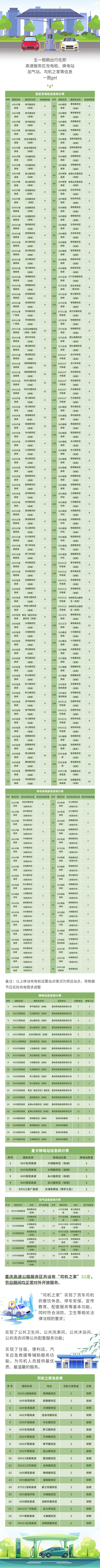 2024重庆五一自驾出游交通指南（高速免费+避堵攻略）(图2)