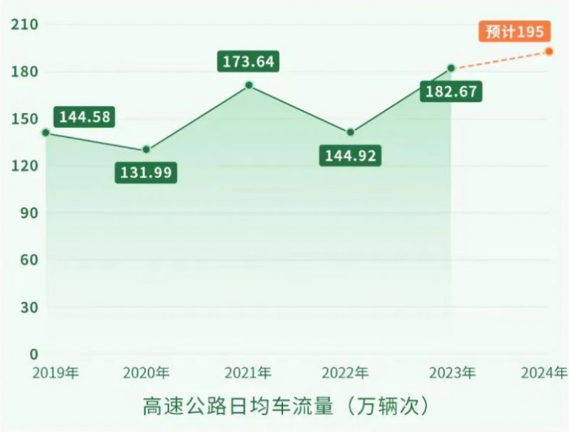 2024重庆五一自驾出游交通指南（高速免费+避堵攻略）(图1)