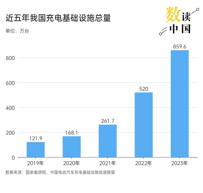 数读中国丨2024年春运缘何自驾出行受青睐？(图5)