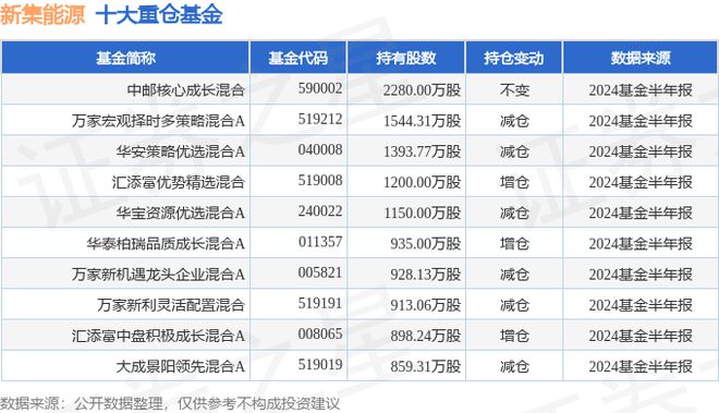 新集能源（601918）2024年中报简析：净利润减1011%(图2)