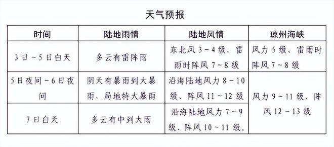 台风“摩羯”可能是时隔10年严重影响海南岛的强台风事件！(图1)