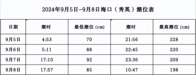 台风“摩羯”可能是时隔10年严重影响海南岛的强台风事件！(图2)