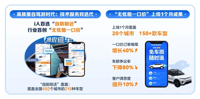 九游app：暑期自驾游热潮涌动携程租车订单创新高展现旅游市场新活力(图2)
