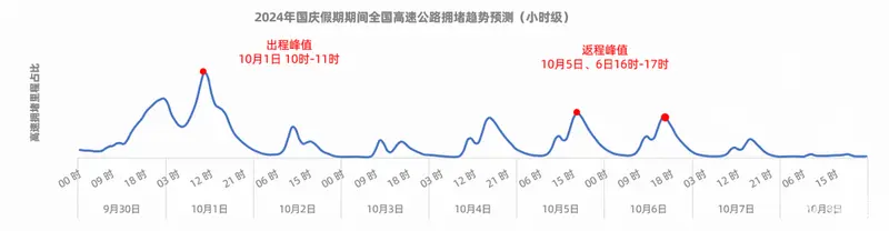国庆假期最新出行攻略请收好(图1)