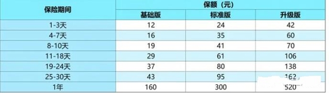2024自驾游保险如何购买2024自驾游保险如何购买最划算(图2)