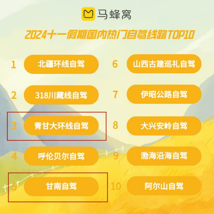 年轻人爱上“慢充式旅游”带火千亿租车市场(图2)
