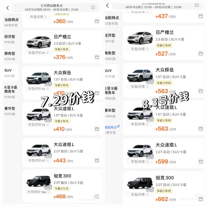 年轻人爱上“慢充式旅游”带火千亿租车市场(图8)