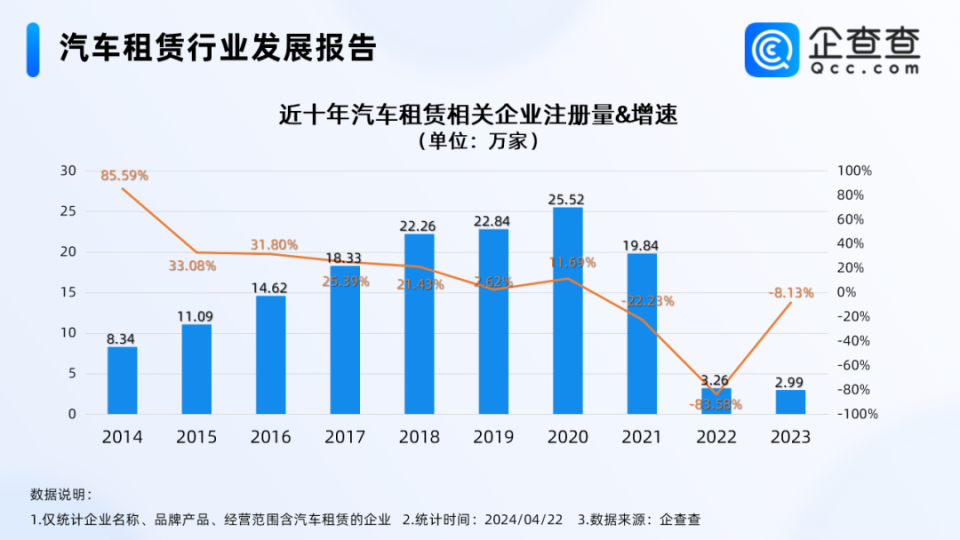 年轻人爱上“慢充式旅游”带火千亿租车市场(图12)