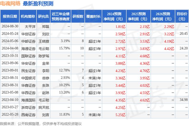 九游app：太平洋：给予电魂网络买入评级(图1)