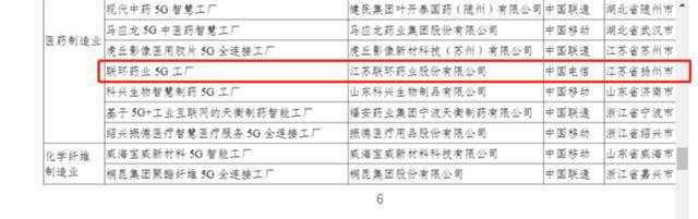九游app入口：喜报！联环药业入选工信部《2024年5G工厂名录(图2)