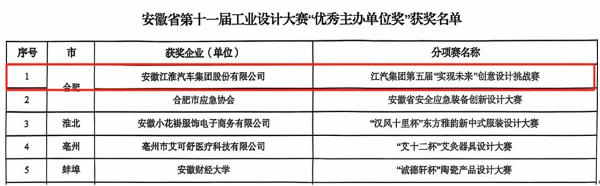 包揽四项奖！安徽省第十一届工业设计大赛获奖名单公布江淮汽车荣誉登榜(图1)