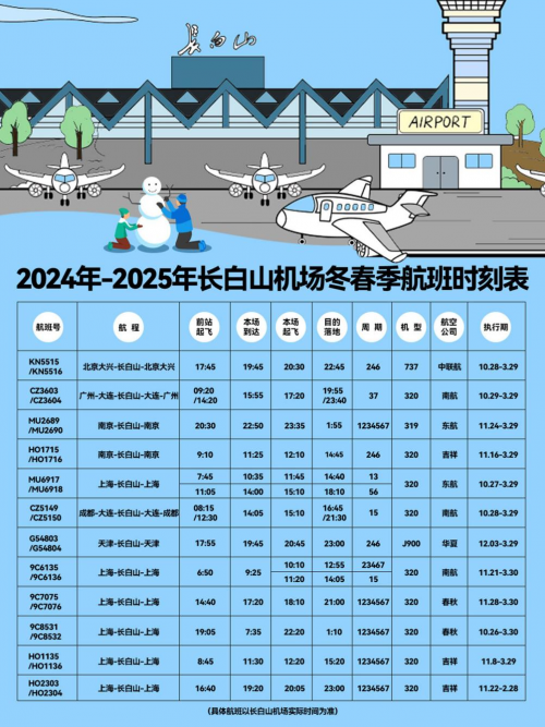 长白山万达国际度假区2024年雪季交通指南(图2)