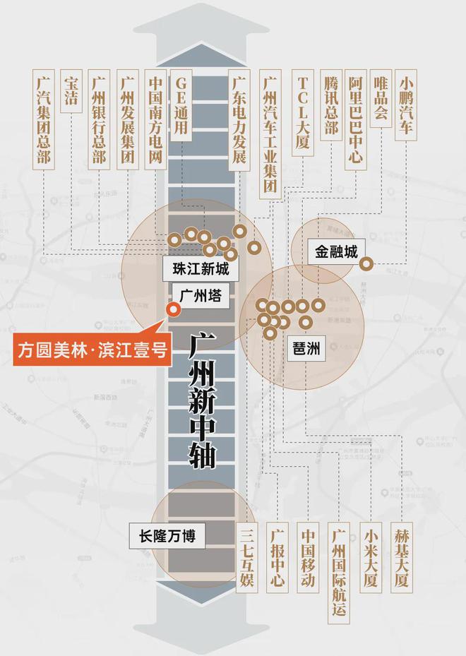 网站：方圆美林·滨江壹号售楼中心—2024网站-广州房天下(图5)