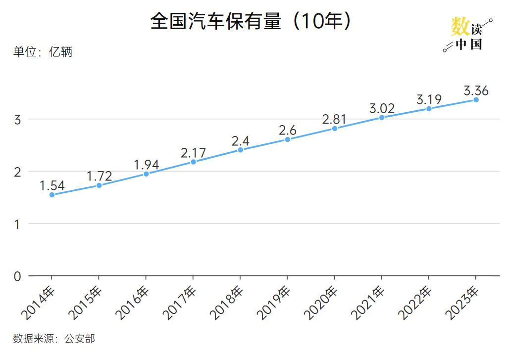 数读中国2024年春运环保关注缘何自驾出行受青睐(图1)