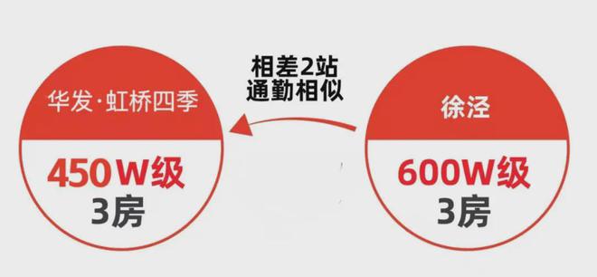 华发·虹桥四季2024网站丨上海华发·虹桥四季售楼处丨楼盘详情(图2)