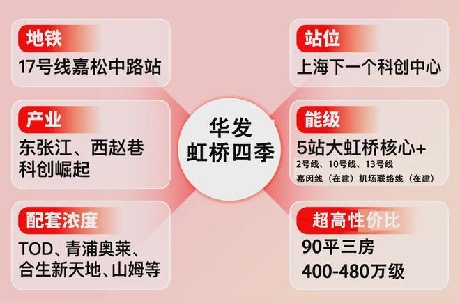 华发·虹桥四季2024网站丨上海华发·虹桥四季售楼处丨楼盘详情(图1)