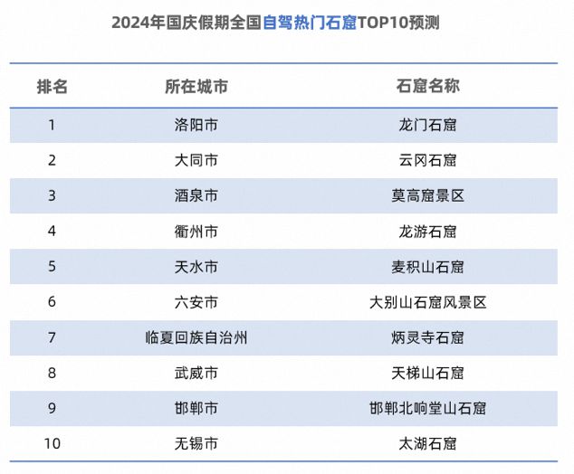 九游app：高德发布《2024国庆假期出行预测报告》：预计高速出程交通压力将高于返程(图4)