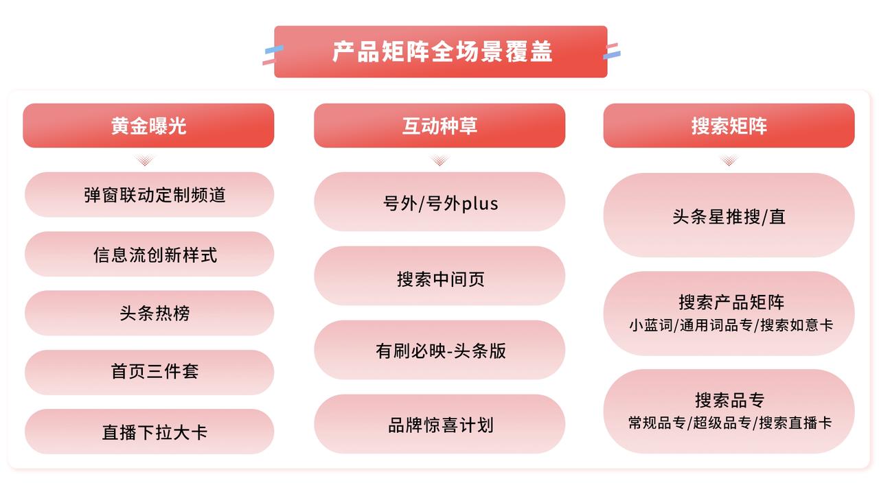 曝光、破圈、信任三大品牌难题今日头条给出解法(图5)