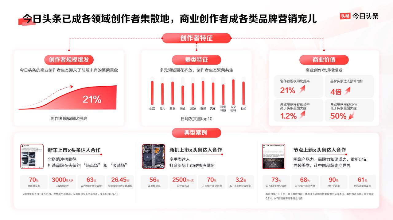 曝光、破圈、信任三大品牌难题今日头条给出解法(图6)