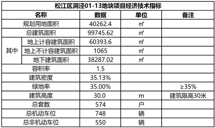 九游体育：保利西郊和煦首页网站保利西郊和煦欢迎您2024楼盘评测-详情户型配套(图7)