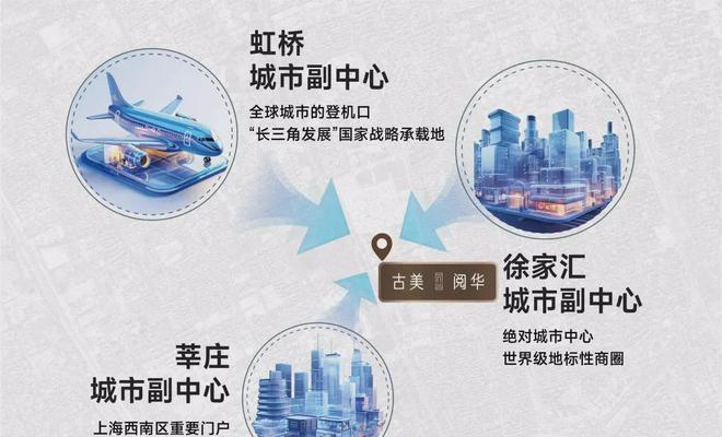 2024古美阅华售楼处发布-网站-楼盘详情+楼盘测评+房价(图24)