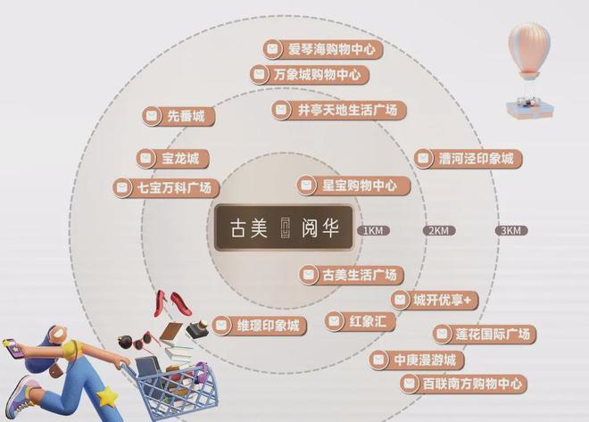 2024古美阅华售楼处发布-网站-楼盘详情+楼盘测评+房价(图29)