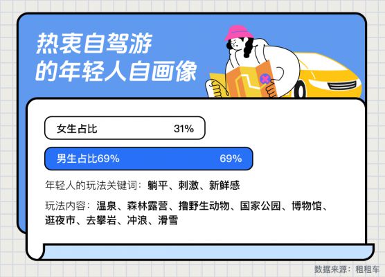 2024年轻人出境自驾报告：勇敢的人先享受世界(图1)