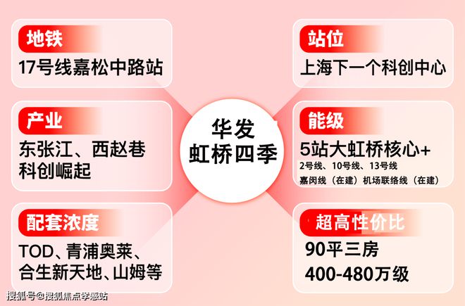 2025年华发·虹桥四季(网站)楼盘测评以及户型分析-附详细资料(图3)