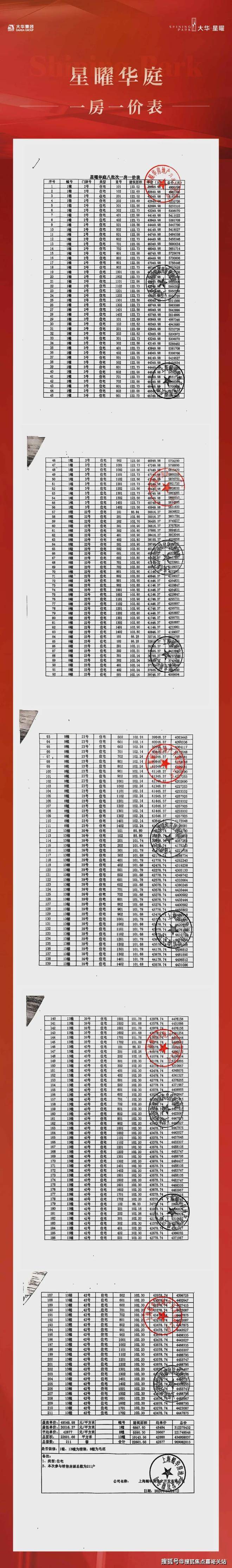 大华·星曜——大家千万别被套路了！了解背后原因以及详细信息(图2)