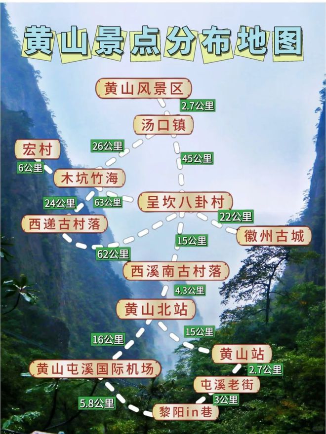 黄山旅游3天2晚报团要多少钱黄山三日游保姆级攻略不踩雷攻略(图2)