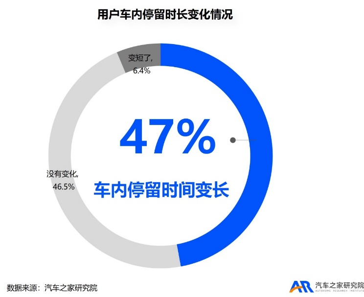 九游app入口：汽车之家研究院发布购车用户趋势洞察：新能源意向偏好已达60%(图7)