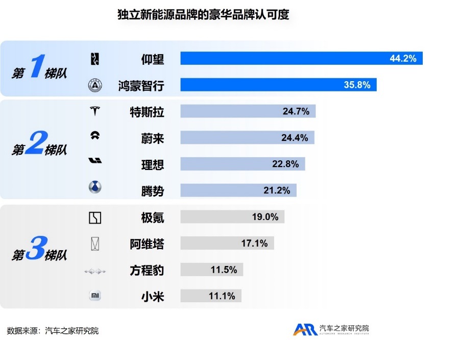 九游app入口：汽车之家研究院发布购车用户趋势洞察：新能源意向偏好已达60%(图8)