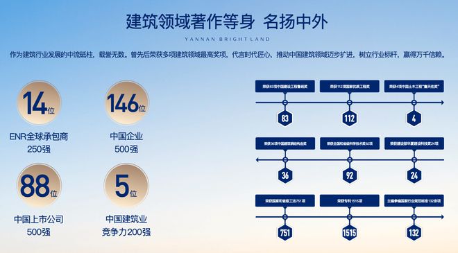 九游app：西安陕建崇文朗樾建面约100-130㎡物业公司小区配套在售楼栋(图1)