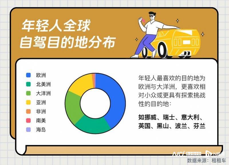2024年“假少”青年全球自驾热欧洲大洋洲成首选目的地！(图1)