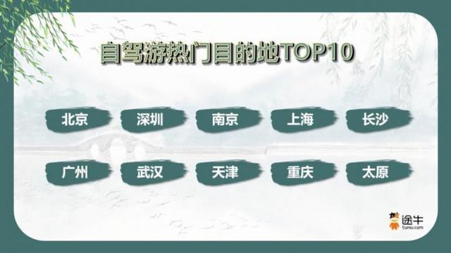 清明假期赏花游成主角！“3小时交通圈”产品受青睐(图2)