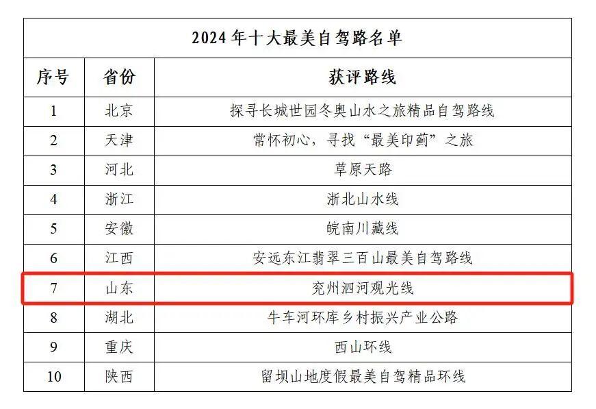 入选全国十大最美自驾路山东唯一！济宁这条观光线沿途亮点多(图1)