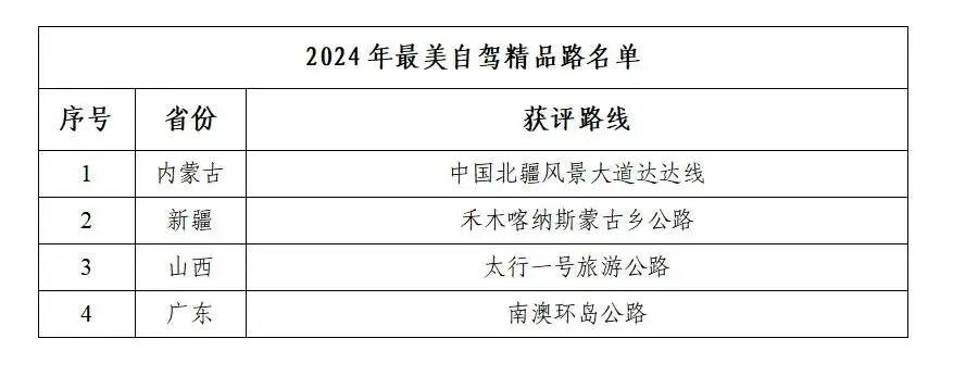 入选全国十大最美自驾路山东唯一！济宁这条观光线沿途亮点多(图3)