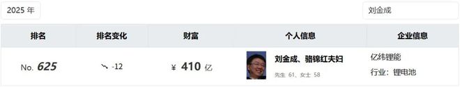 九游体育：惠州电池大佬180亿密集投向海外(图9)