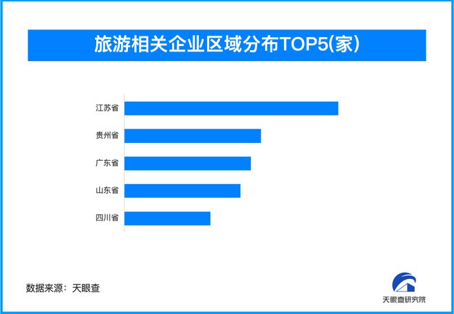 境内游预订人次增长超100%我国旅游相关企业超2556万家(图1)