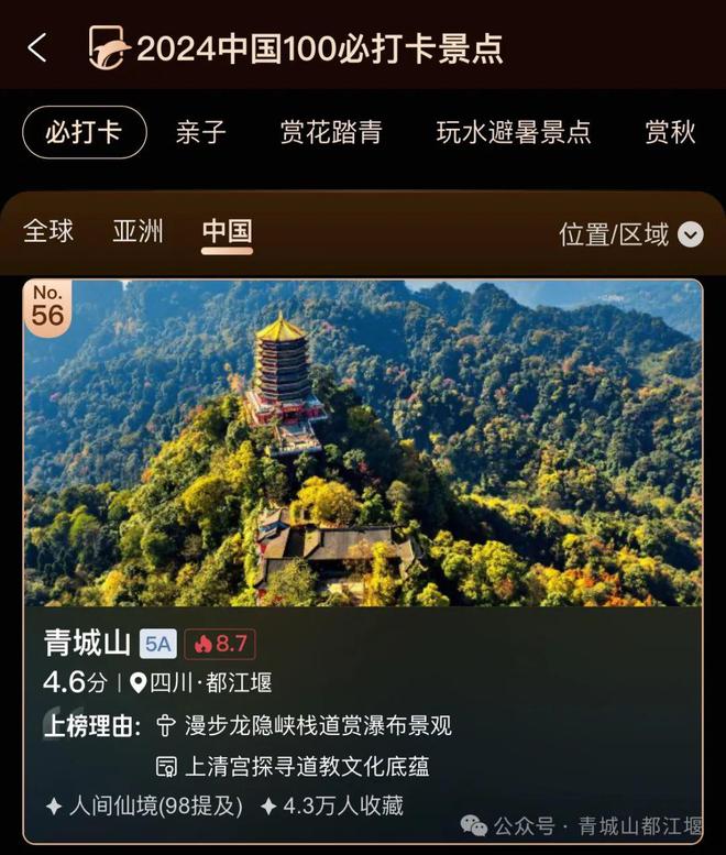 九游体育：喜讯！青城山—都江堰景区双双上榜必打卡景点Top100！(图2)