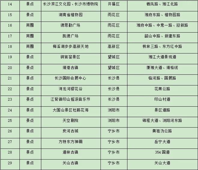 湖南人“五一”开车自驾游注意了记得收藏这份出行指南(图8)