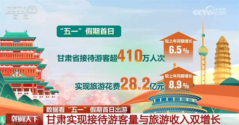九游app：透过“火热”数据看“五一”假期首日出游人气爆棚文旅市场亮点纷呈(图5)